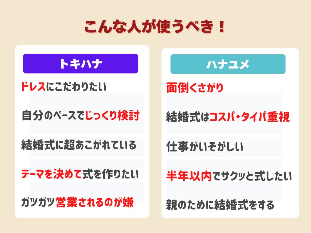 ハナユメとトキハナ、使うべき人の違い