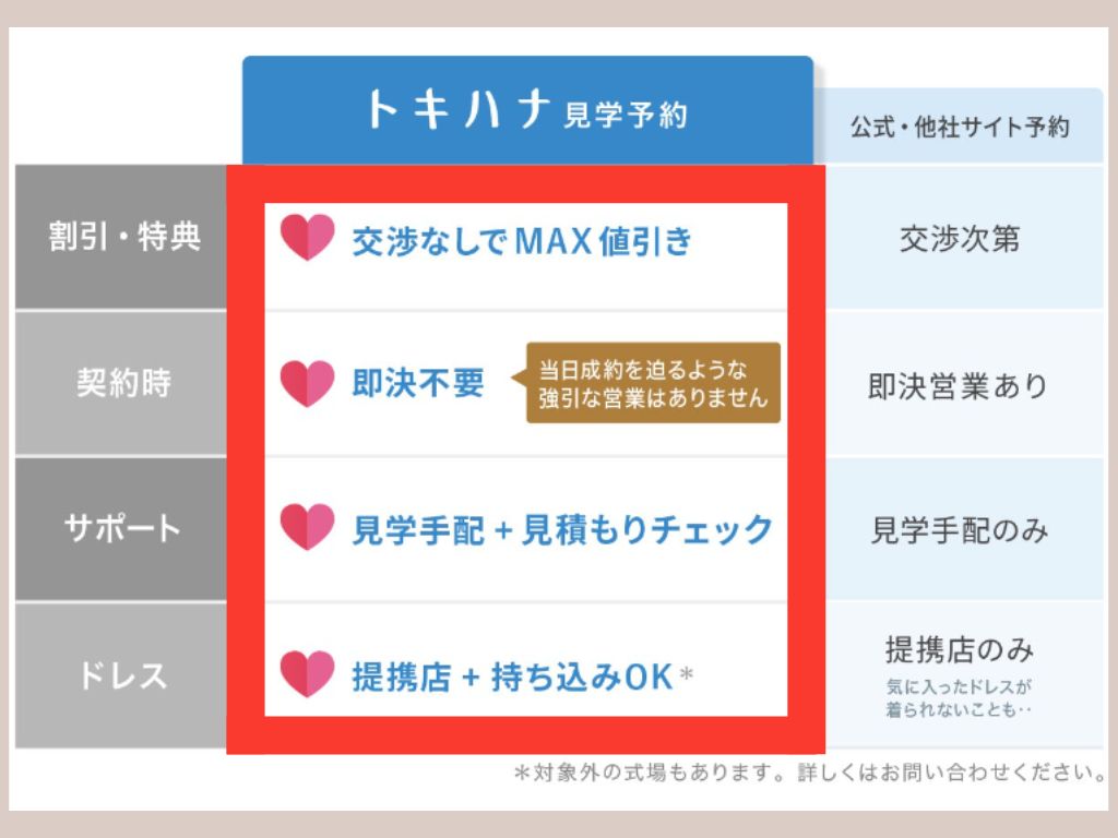 ハナユメとトキハナの違い