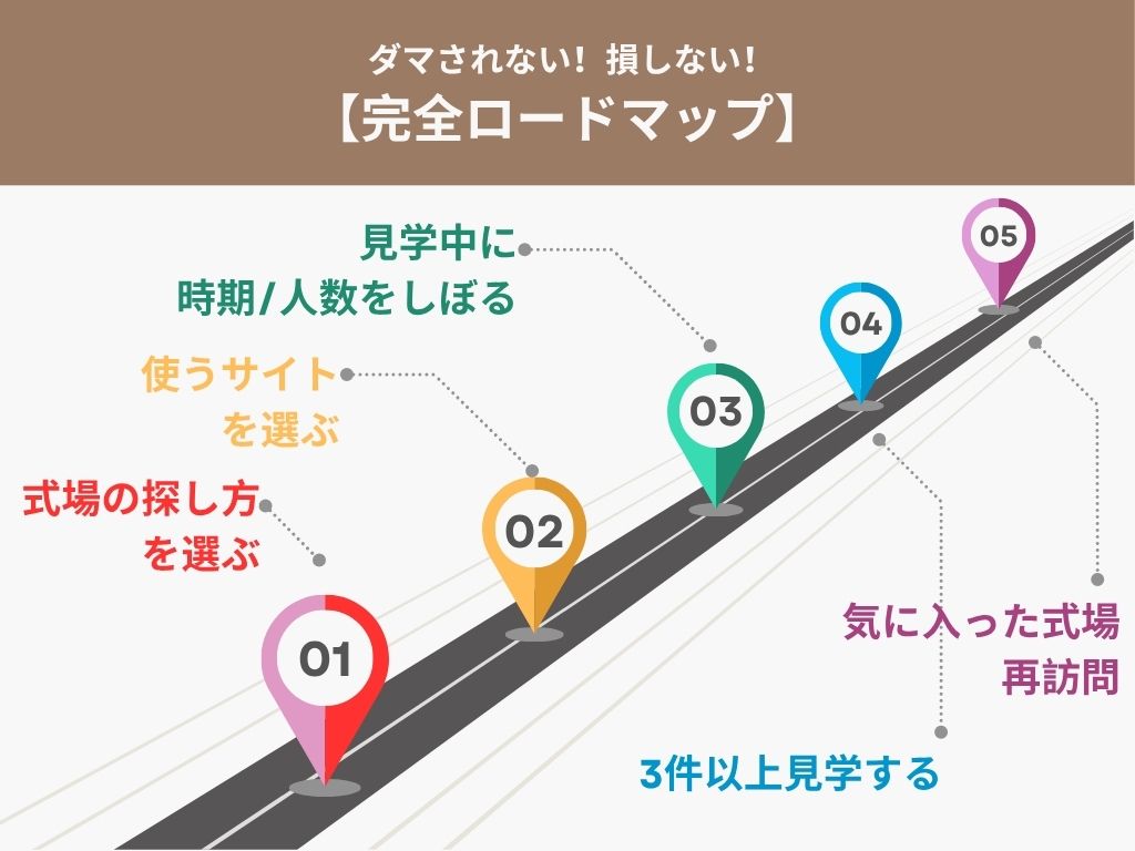 式場探し完全ロードマップ
